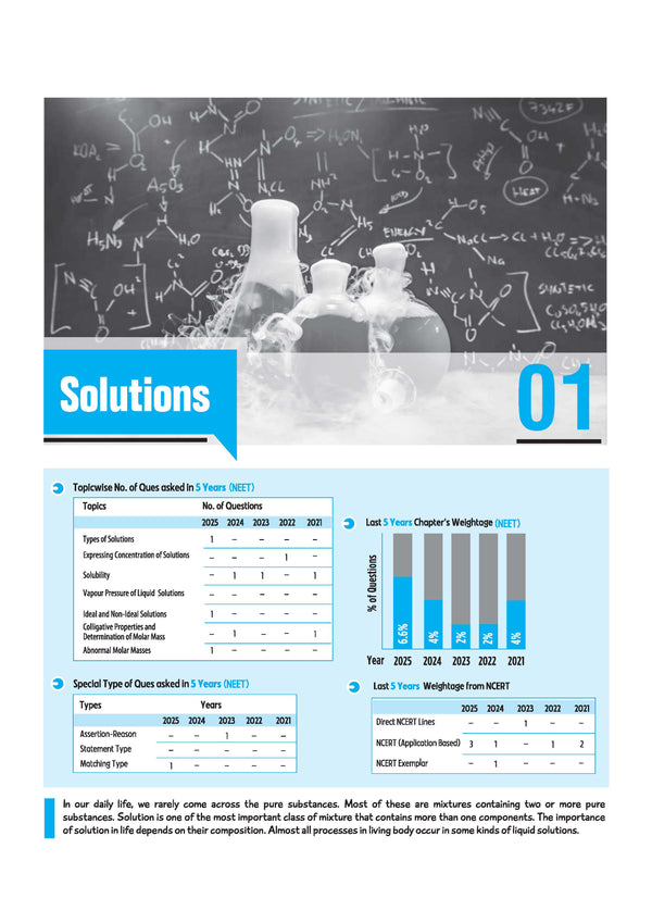 Master the NCERT Chemistry Class 12 | For NET, JEE & CUET 2026-27 | Line by Line MCQs from Latest NCERT Book | NCERT-Based 2K+ MCQs, AI-Based Misconception Zone | FREE Online Support | Revised Edition 2027