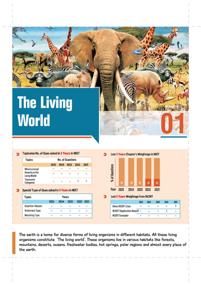 Master the NCERT Biology Class 11 | For NEET (UG) & CUET 2026-27 | Line by Line MCQs from Latest NCERT Book | NCERT-Based 2K+ MCQs, AI-Based Misconception Zone | Revised Edition 2027