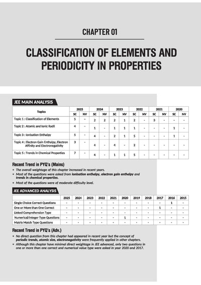 Navigator Series JEE Main & Advanced 2027 – Inorganic Chemistry | 2000+ Problems | Classification of Elements, Periodicity, s-Block, p-Block, d-Block, Coordination Compounds | Practice with PYQs