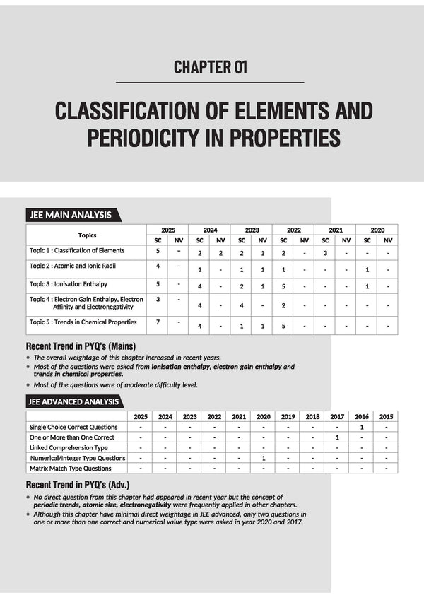 Navigator Series JEE Main & Advanced 2027 – Inorganic Chemistry | 2000+ Problems | Classification of Elements, Periodicity, s-Block, p-Block, d-Block, Coordination Compounds | Practice with PYQs