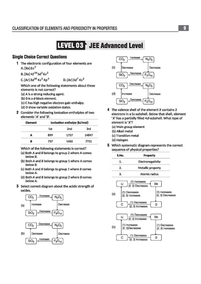 Navigator Series JEE Main & Advanced 2027 – Inorganic Chemistry | 2000+ Problems | Classification of Elements, Periodicity, s-Block, p-Block, d-Block, Coordination Compounds | Practice with PYQs