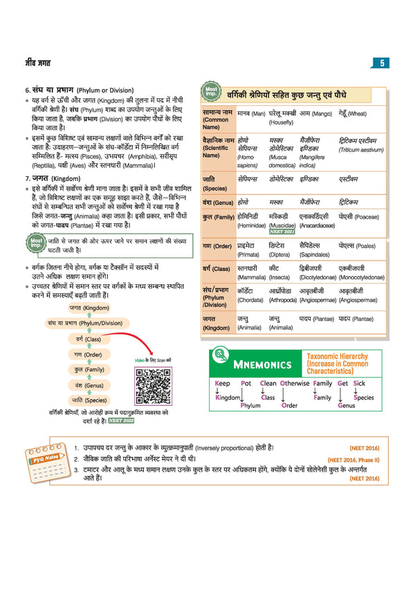 Master the NCERT Jeev Vigyan (Biology) Class 11 | For NEET (UG) & CUET 2026-27 | Line by Line MCQs from Latest NCERT Book | NCERT-Based 2K+ MCQs, AI-Based Misconception Zone | Revised Edition 2027
