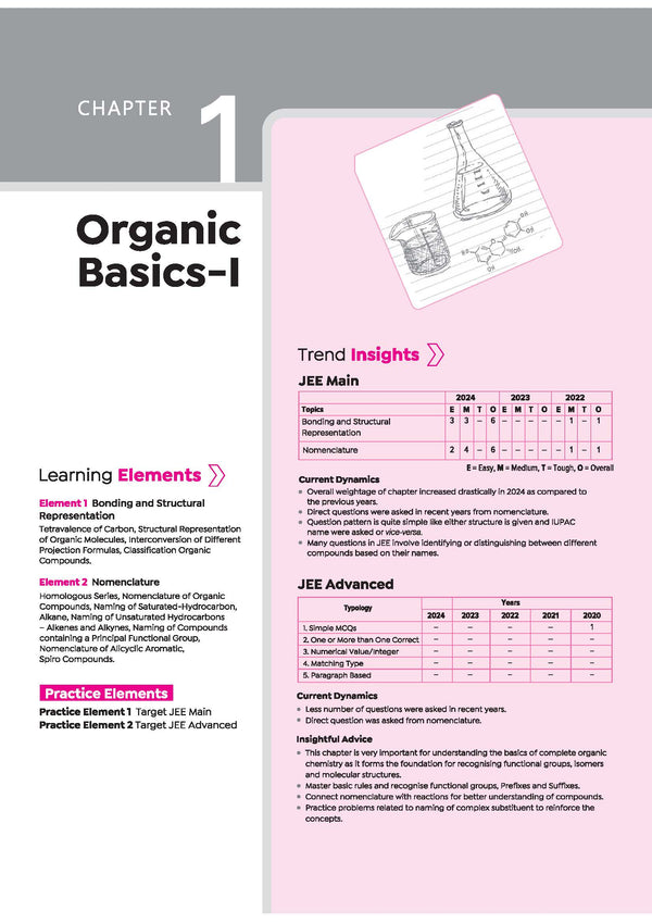 Visualize Organic Chemistry for JEE Main & Advanced 2027 | Complete JEE Blueprint with Concept Visualizers, Modular Theory & Exercises, Theory–PYQ Syncing & JEE Spotlight | Arunava Sarkar