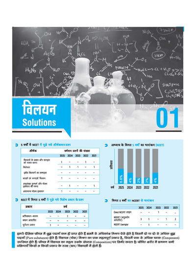 Master the NCERT Rasayan Vigyan (Chemistry) Class 12 | For NEET, JEE & CUET 2026-27 | Line by Line MCQs from Latest NCERT Book | NCERT-Based 2K+ MCQs, AI-Based Misconception Zone | Revised Edition 2027
