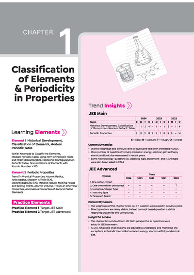 Visualize Inorganic Chemistry for JEE Main & Advanced 2027 | Complete JEE Blueprint with Concept Visualizers, Modular Theory & Exercises, Theory–PYQ Syncing & JEE Spotlight | Gaurav Shrivastava