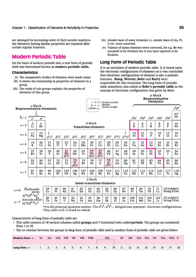 Visualize Inorganic Chemistry for JEE Main & Advanced 2027 | Complete JEE Blueprint with Concept Visualizers, Modular Theory & Exercises, Theory–PYQ Syncing & JEE Spotlight | Gaurav Shrivastava