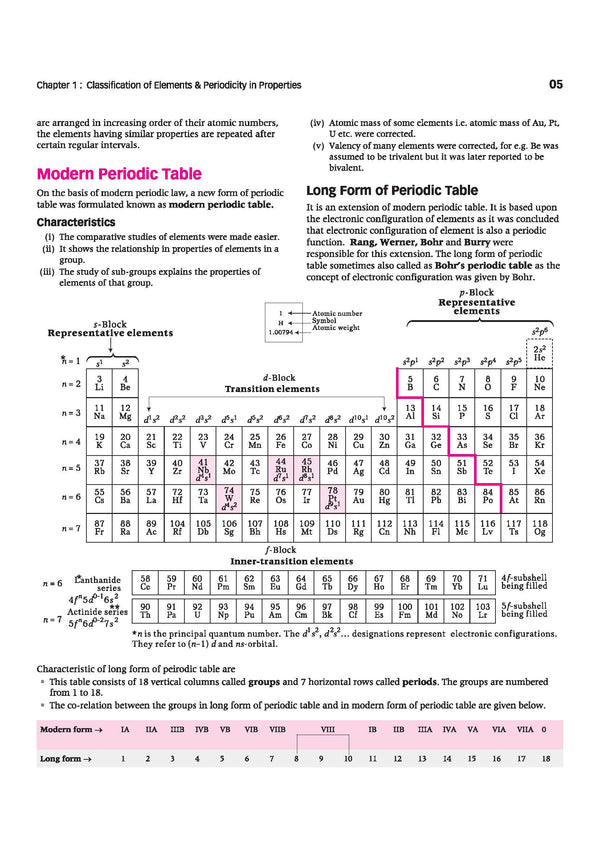 Visualize Inorganic Chemistry for JEE Main & Advanced 2027 | Complete JEE Blueprint with Concept Visualizers, Modular Theory & Exercises, Theory–PYQ Syncing & JEE Spotlight | Gaurav Shrivastava