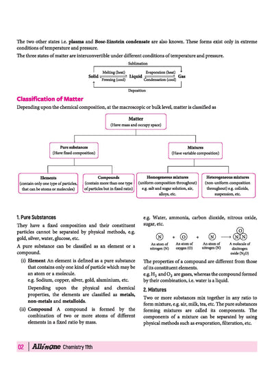 All in One Chemistry Class 11 CBSE 2026-27 Table of Contents