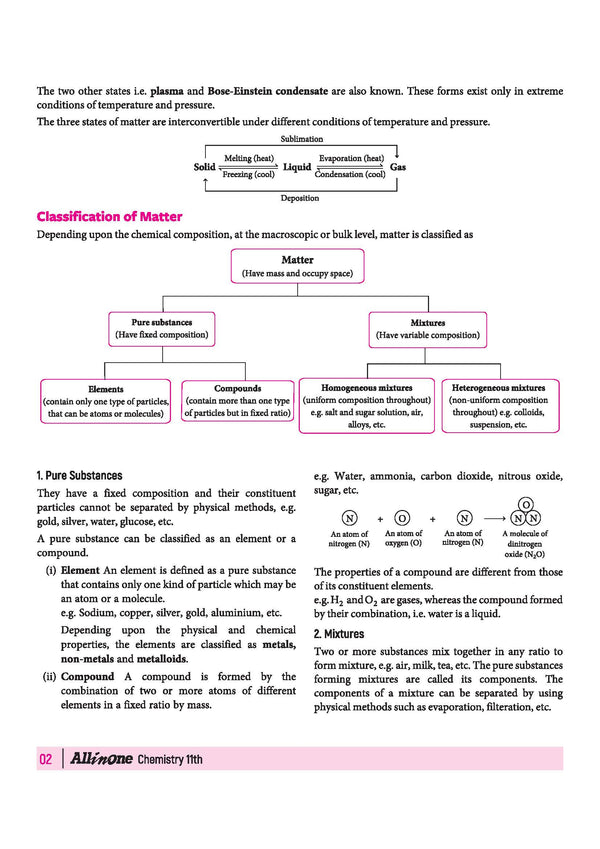 All in One Chemistry Class 11 CBSE 2026-27 Table of Contents