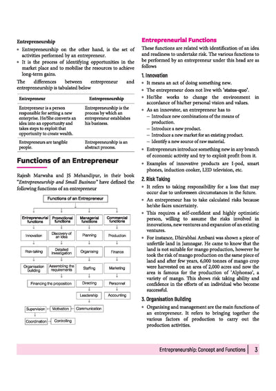 All in One Entrepreneurship Class 11 Table of Contents