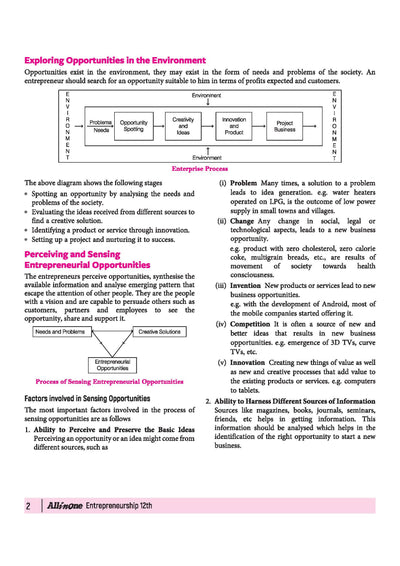 All in One Entrepreneurship Class 12 CBSE 2026-27 Table of Contents