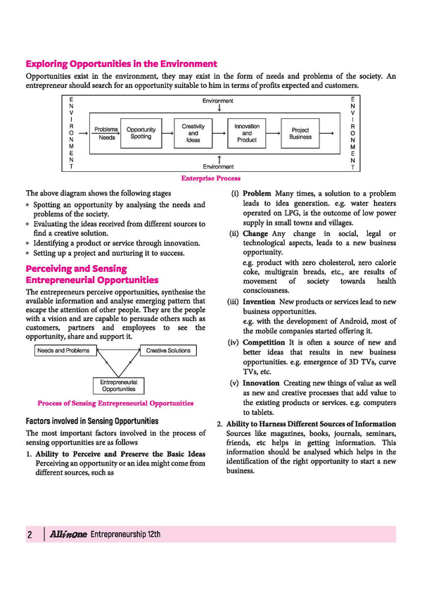 All in One Entrepreneurship Class 12 CBSE 2026-27 Table of Contents