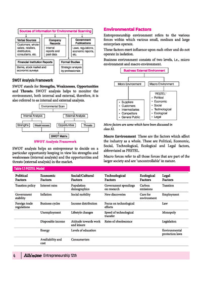 All in One Entrepreneurship Class 12 CBSE 2026-27 Table of Contents