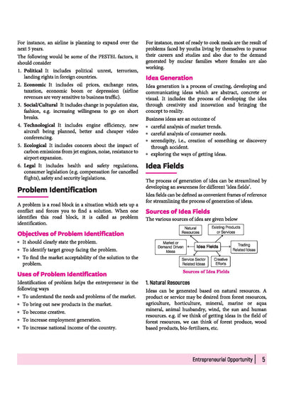 All in One Entrepreneurship Class 12 CBSE 2026-27 Table of Contents
