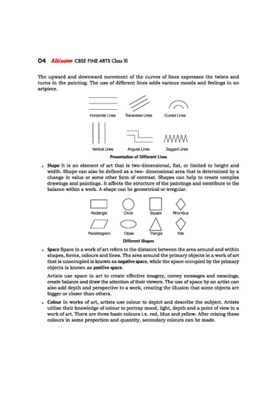 All in One Fine Arts Class 11 Table of Contents