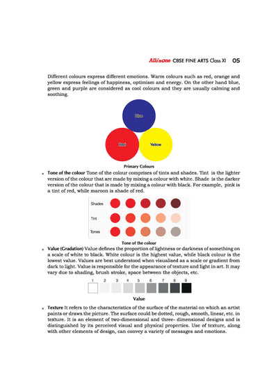 All in One Fine Arts Class 11 Table of Contents