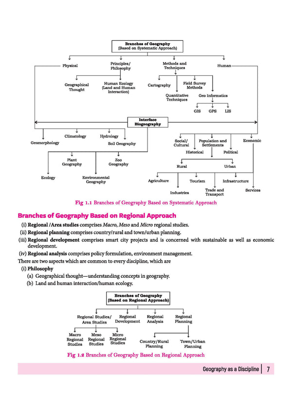 All in One Geography Class 11 CBSE 2026-27 Table of Contents