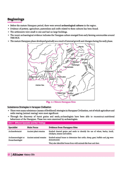Arihant All in One History Class 12 Chapter 1 Bricks Beads and Bones sample page showing Harappan Civilisation outlines chronological timelines mature culture phases and archaeological source details
