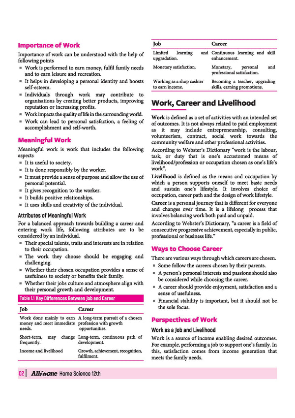 All in One Home Science Class 12 CBSE 2026-27 Table of Contents
