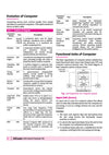 All in One Informatics Practices Class 11 CBSE 2026-27 Table of Contents