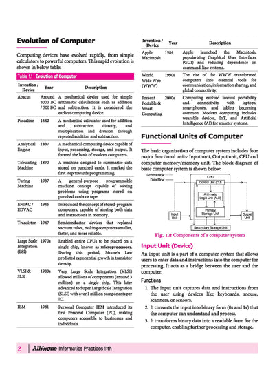 All in One Informatics Practices Class 11 CBSE 2026-27 Table of Contents