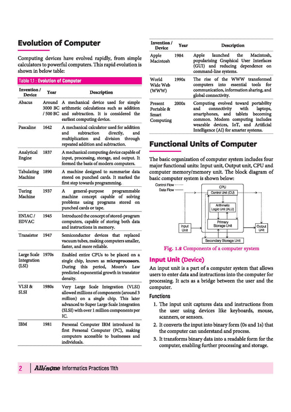 All in One Informatics Practices Class 11 CBSE 2026-27 Table of Contents