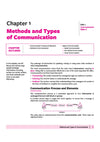 Class 10 IT Code 402 index for Communication Skills and Self Management Skills covering methods of communication, feedback, and stress management tools