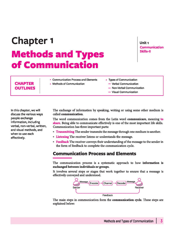 Class 10 IT Code 402 index for Communication Skills and Self Management Skills covering methods of communication, feedback, and stress management tools