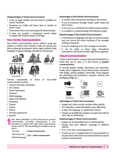 Class 10 IT Code 402 index for Communication Skills and Self Management Skills covering methods of communication, feedback, and stress management tools