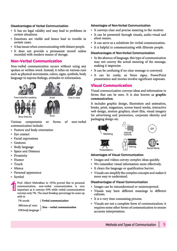 Class 10 IT Code 402 index for Communication Skills and Self Management Skills covering methods of communication, feedback, and stress management tools