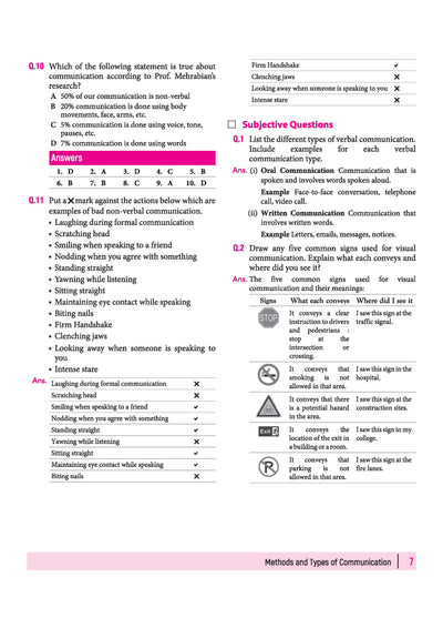 Class 10 IT Code 402 index for Communication Skills and Self Management Skills covering methods of communication, feedback, and stress management tools