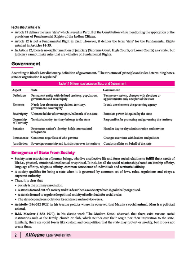All in One Legal Studies Class 11 Table of Contents