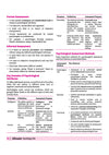 All in One Psychology Class 12 Table of Contents