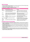 All in One Sociology Class 11 Table of Contents