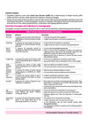 All in One Sociology Class 12 for CBSE Exam 2026-27 | NCERT Based Complete Theory, Practice Exercises, CBQs, A-R, Sample Papers & Mind Maps | Revised Edition as per Latest Syllabus