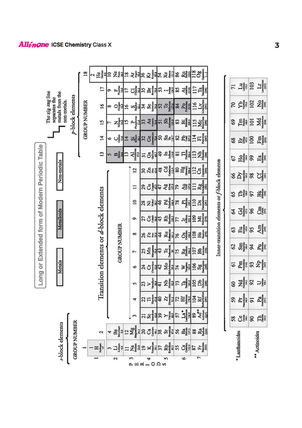 ICSE Class 10 Chemistry All in One book table of contents
