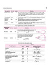 All in One Physics Class 11 CBSE 2026-27 Table of Contents