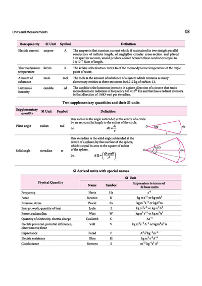 All in One Physics Class 11 CBSE 2026-27 Table of Contents