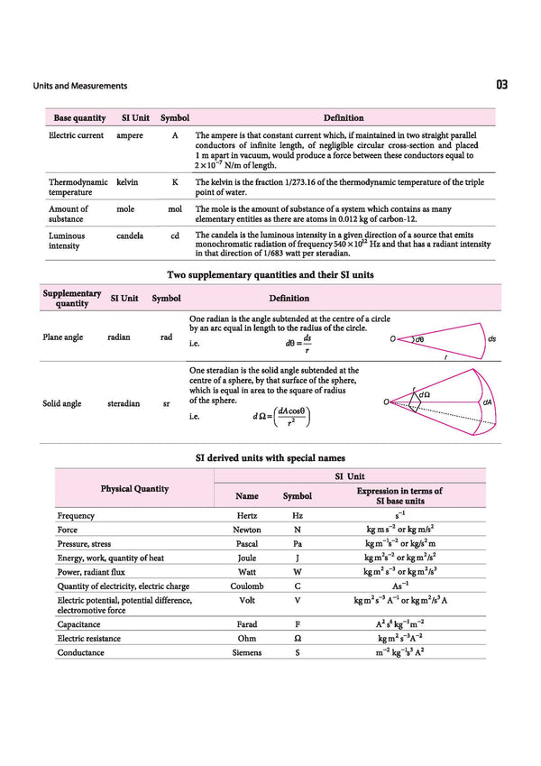 All in One Physics Class 11 CBSE 2026-27 Table of Contents