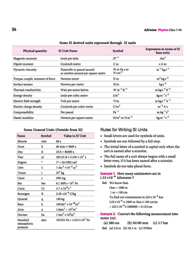All in One Physics Class 11 CBSE 2026-27 Table of Contents