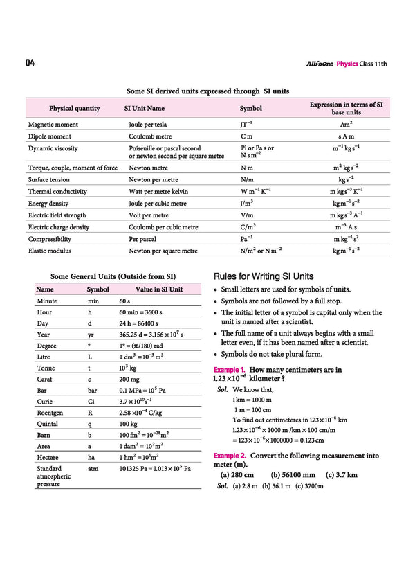 All in One Physics Class 11 CBSE 2026-27 Table of Contents
