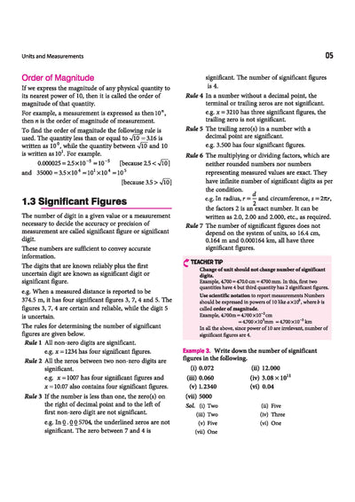 All in One Physics Class 11 CBSE 2026-27 Table of Contents