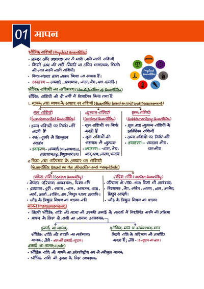 Chapter 1 textbook page on Measurement or Mapan from Arihant Basic Science and Engineering Capsule Handwritten Notes for RRB ALP and Technician showing classification of physical quantities into fundamental, derived, supplementary, scalar, and vector with examples