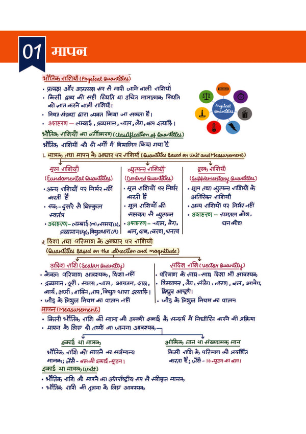 Chapter 1 textbook page on Measurement or Mapan from Arihant Basic Science and Engineering Capsule Handwritten Notes for RRB ALP and Technician showing classification of physical quantities into fundamental, derived, supplementary, scalar, and vector with examples