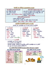 Chapter 1 textbook page on Measurement or Mapan from Arihant Basic Science and Engineering Capsule Handwritten Notes for RRB ALP and Technician showing classification of physical quantities into fundamental, derived, supplementary, scalar, and vector with examples