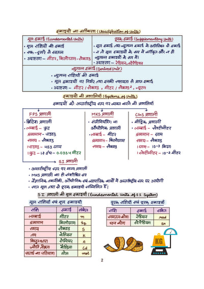 Chapter 1 textbook page on Measurement or Mapan from Arihant Basic Science and Engineering Capsule Handwritten Notes for RRB ALP and Technician showing classification of physical quantities into fundamental, derived, supplementary, scalar, and vector with examples