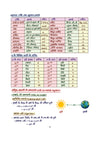 Chapter 1 textbook page on Measurement or Mapan from Arihant Basic Science and Engineering Capsule Handwritten Notes for RRB ALP and Technician showing classification of physical quantities into fundamental, derived, supplementary, scalar, and vector with examples