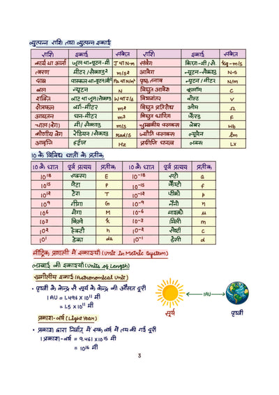 Chapter 1 textbook page on Measurement or Mapan from Arihant Basic Science and Engineering Capsule Handwritten Notes for RRB ALP and Technician showing classification of physical quantities into fundamental, derived, supplementary, scalar, and vector with examples
