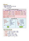 Chapter 1 textbook page on Measurement or Mapan from Arihant Basic Science and Engineering Capsule Handwritten Notes for RRB ALP and Technician showing classification of physical quantities into fundamental, derived, supplementary, scalar, and vector with examples