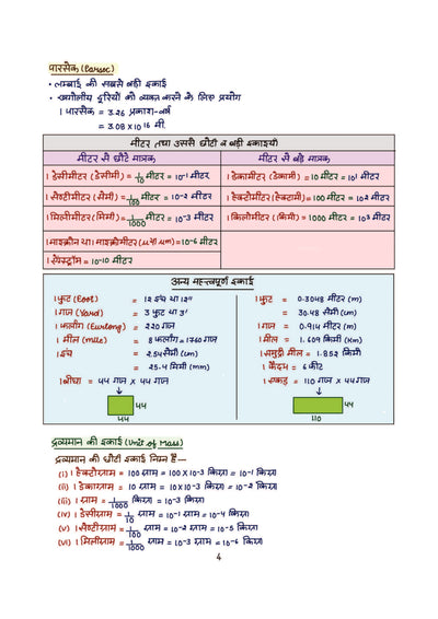 Chapter 1 textbook page on Measurement or Mapan from Arihant Basic Science and Engineering Capsule Handwritten Notes for RRB ALP and Technician showing classification of physical quantities into fundamental, derived, supplementary, scalar, and vector with examples